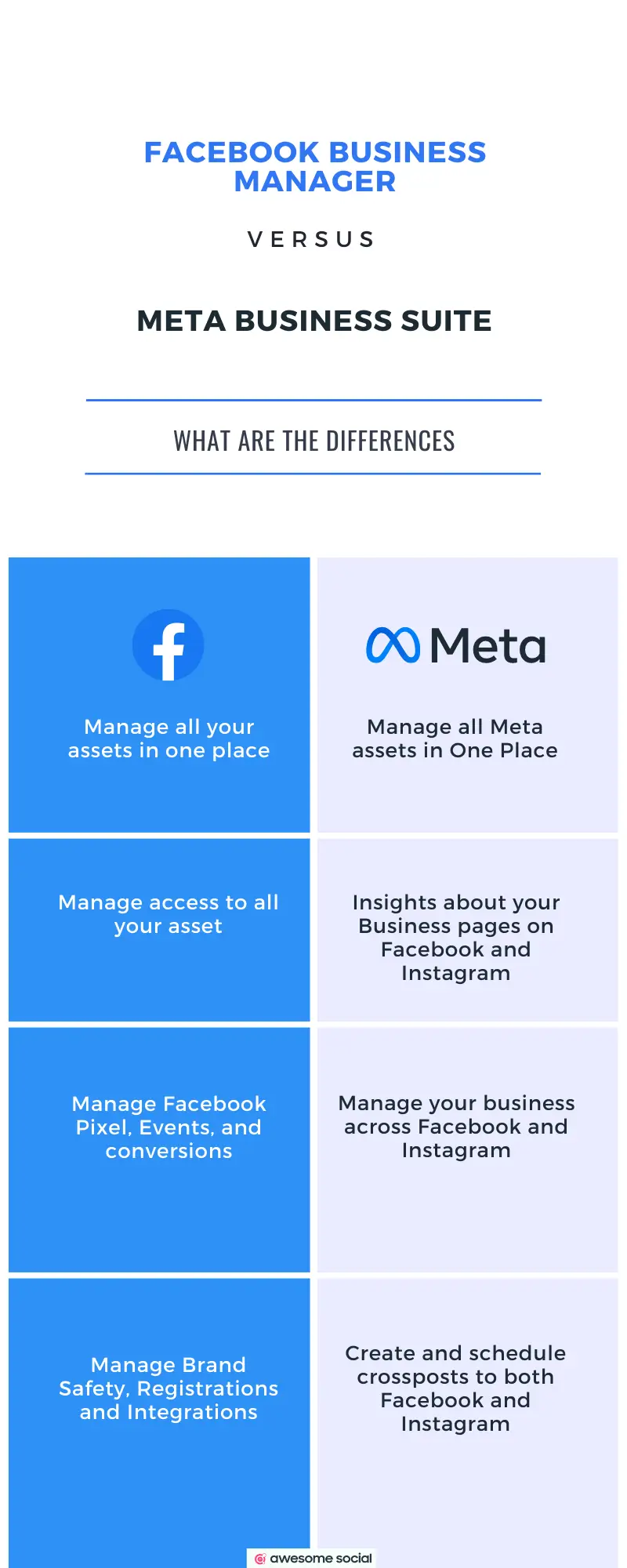 Meta Business Suite Vs. Facebook Ads Manager